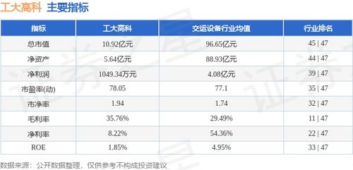 工大高科本周重挫22.60%，主力資金逆市凈流入286.93萬元，信息系統集成服務賽道引關注