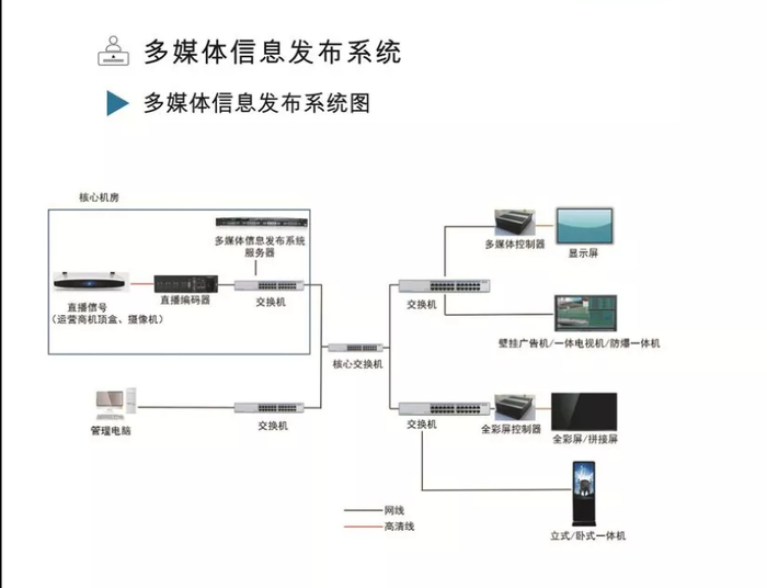 實力盤點 專注醫護通信，四川鴻視美達信息系統集成服務解析