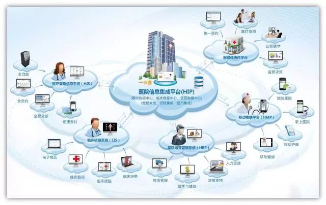 我院通過國家醫療健康信息互聯互通標準化成熟度測評四級甲等，信息系統集成服務成效顯著